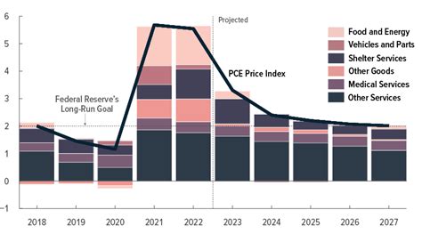 Economic Outlook and Future Salary Trends