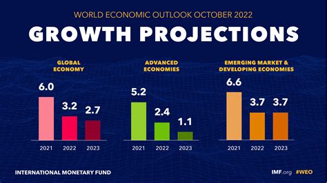 Economic Outlook and the Future of Low-Wage Work in Colombia
