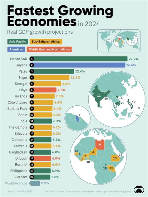 Economic Outlook and the Future of Wages in Vietnam