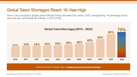 Employer and Job Market Outlook