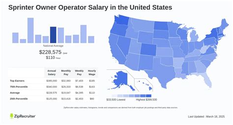 Estimated Earnings of a Top-Tier Sprinter