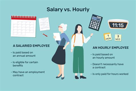 Example Jobs That Pay Around $35 an Hour