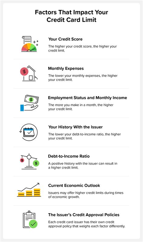 Expected Credit Card Limits for a $30,000 Salary: A Deep Dive