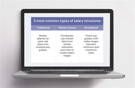 Exploring Salary Ranges Around the $72,800 Mark