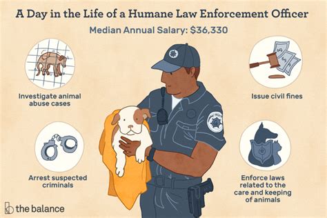 Exploring Your Earning Potential: A Deep Dive into Animal Control Salaries