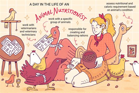 Exploring Your Earning Potential: A Deep Dive into Animal Nutritionist Salaries