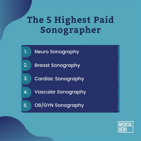 Exploring Your Earning Potential: A Deep Dive into Cardiac Sonographer Salaries