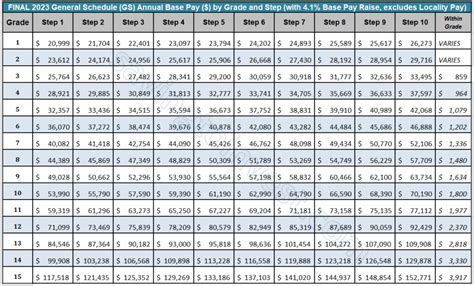 Federal Government Salaries: A Deep Dive into the Lookup Process