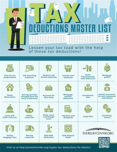 From Gross to Net: Don't Forget Deductions!