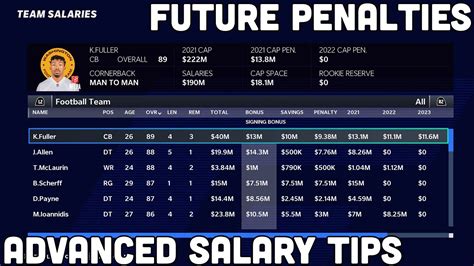 From 'Madden Salary Cap Broken' to a Career: Your Guide to a Game Designer Salary