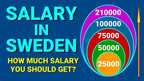 Google Sweden Salary: A Deep Dive into Total Compensation
