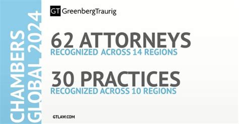 Greenberg Traurig Salary: A Comprehensive Guide for 2024