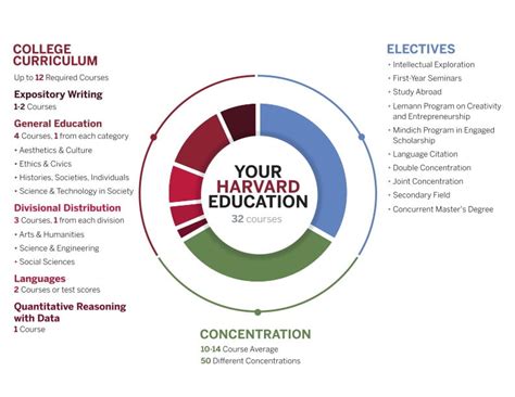 Harvard Grade 053 Salary: A Deep Dive