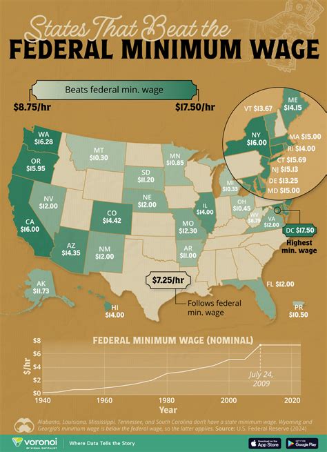 How a $25/Hour Wage Compares: National and State Perspectives