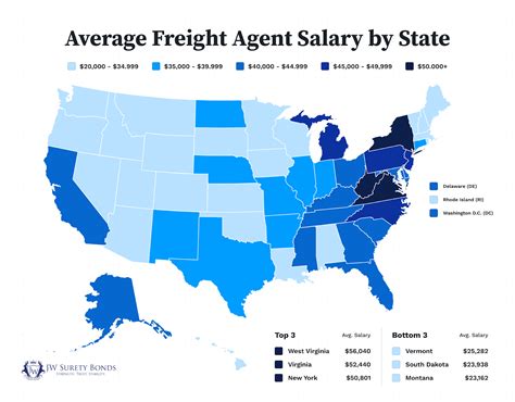 How a $62,400 Salary Compares