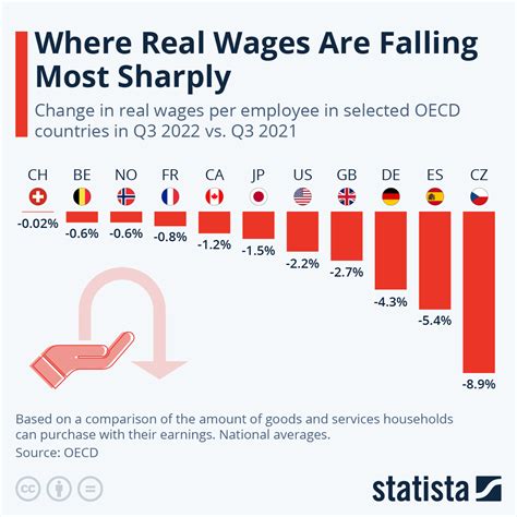 How are Minimum Wages Determined in Switzerland?
