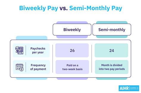 How Common is Bi-Weekly Pay?
