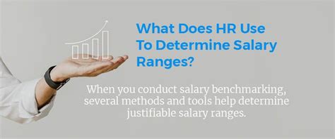 How Companies Determine a Competitive Salary Range