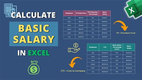 How is Salary in Lieu Calculated?