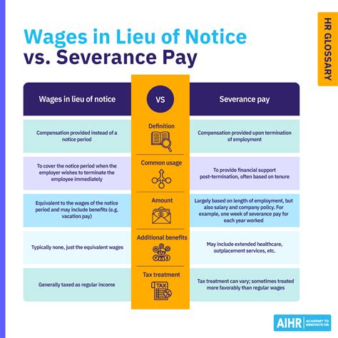 How Is Salary in Lieu of Notice Calculated?