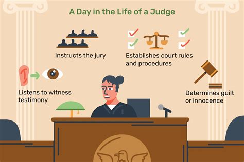 How Much Do Judges Really Make? A Deep Dive into Judicial and Arbitrator Salaries