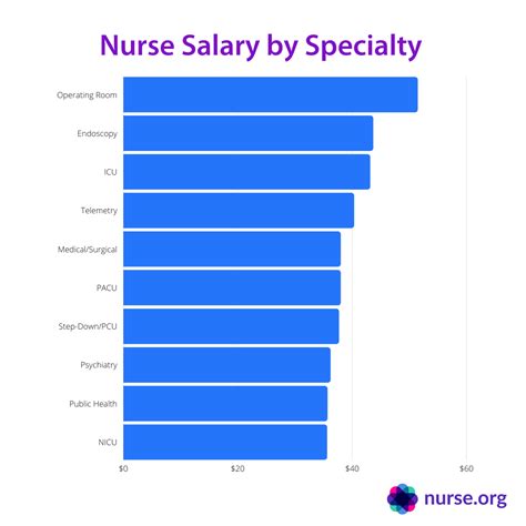 How Much Do Medical Technicians Make? An In-Depth Salary Analysis (2024)