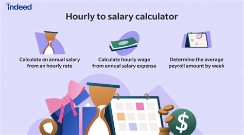 How Much is a $90 per Hour Annual Salary?
