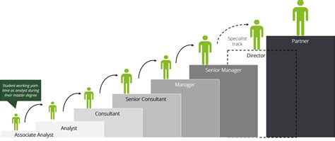 How to Become a Consultant at Deloitte: Your Step-by-Step Guide