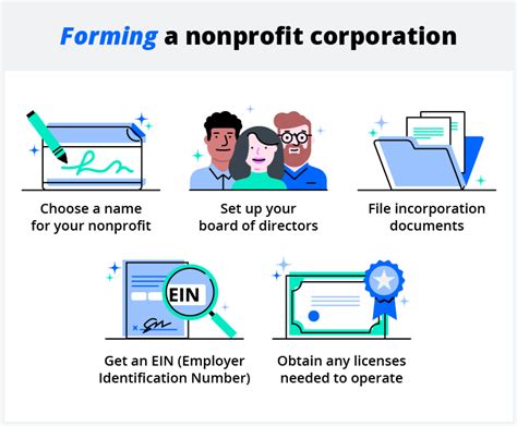 How to Become a Nonprofit CEO: A Step-by-Step Guide