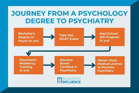 How to Become a Psychiatry Resident: A Step-by-Step Guide