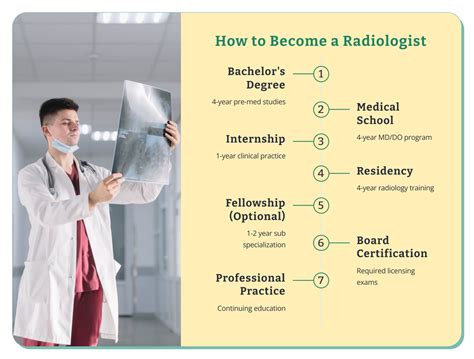 How to Become a Radiologist in California: A 13+ Year Journey