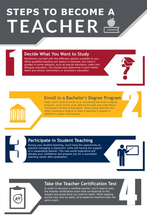 How to Become a Teacher in Pennsylvania: Your Step-by-Step Guide