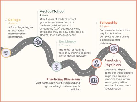How to Become a Traveling Doctor: A Step-by-Step Guide