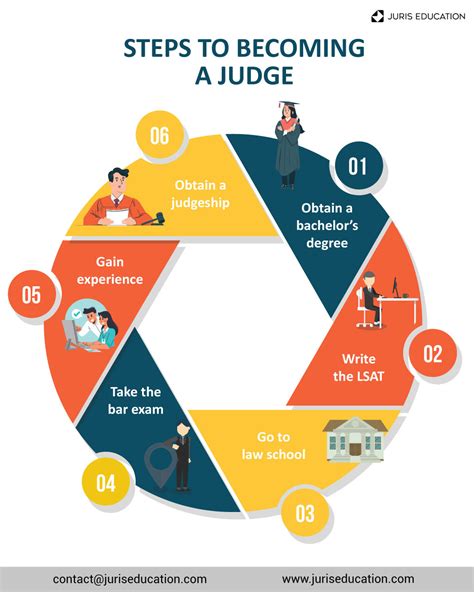 How to Become a US Federal Judge: A Career Roadmap