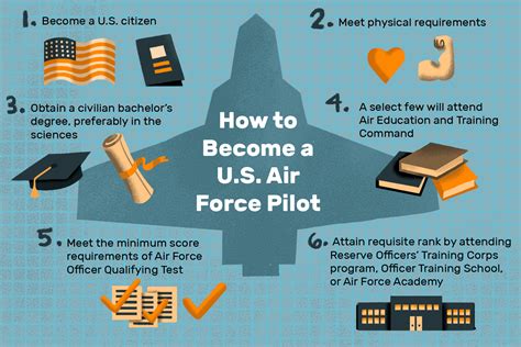 How to Become an Air Force Pilot: The Crucial First Step
