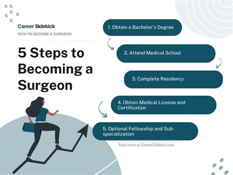 How to Become an Orthopedic Doctor: Your Step-by-Step Roadmap