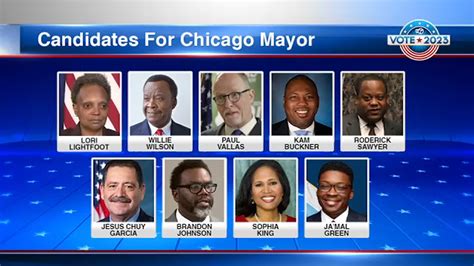 How to Become the Mayor of Chicago