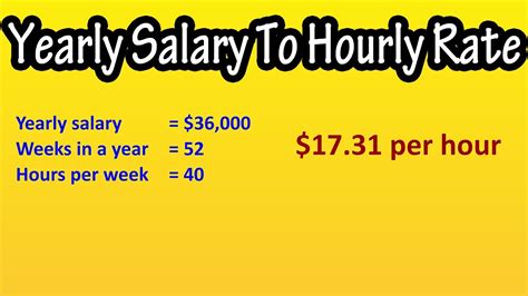 How to Calculate Your Annual Salary from a $30/Hour Wage