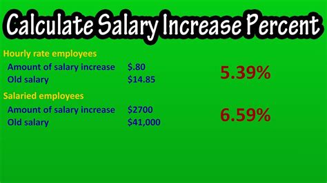 How to Calculate Your Bi-Monthly Salary