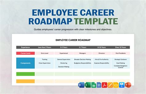 How to Get Started in This Career: A 17-Year Roadmap