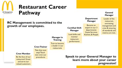 How to Get Started on a McDonald's Management Career Path