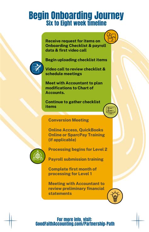 How to Get Started on the Path to Partnership