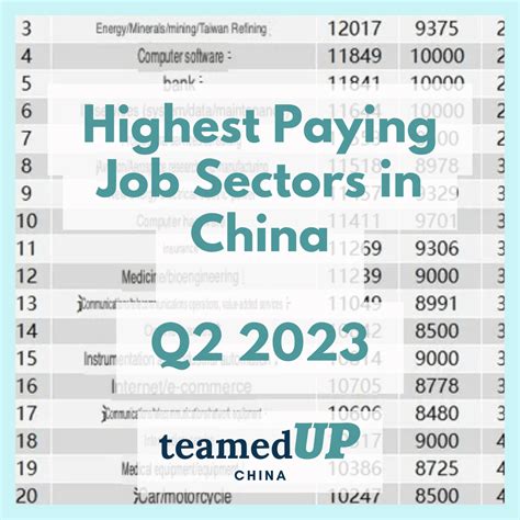 How to Secure a High-Paying Job in China