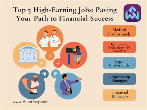 How to Secure a Well-Paying Job in France