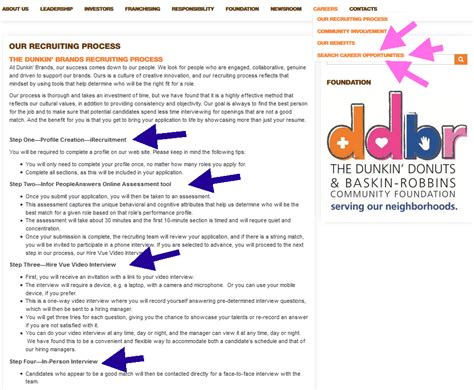 How to Start and Grow Your Baskin-Robbins Career