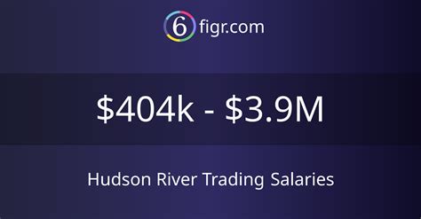 Hudson River Trading Salary: What to Expect