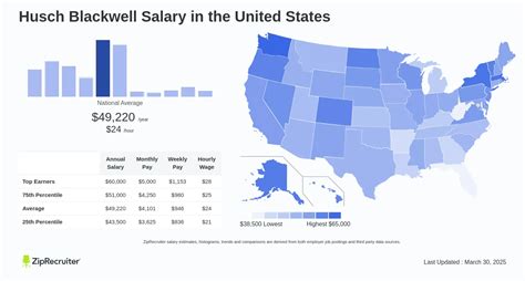 Husch Blackwell Salary Structure: A Deep Dive