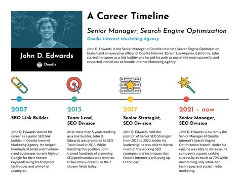 Introduction: Decoding a Career of Impact