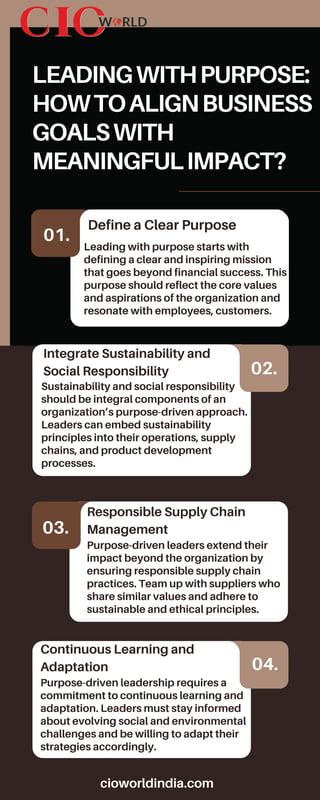 Introduction: Leading with Purpose and Earning with Impact