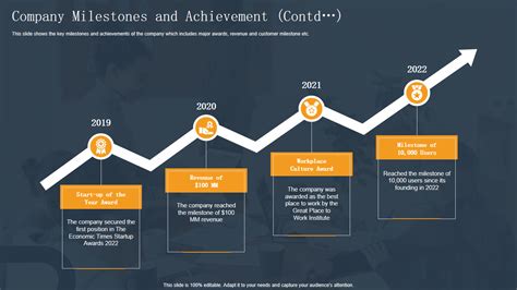 Introduction: The $50,000 Milestone and Beyond